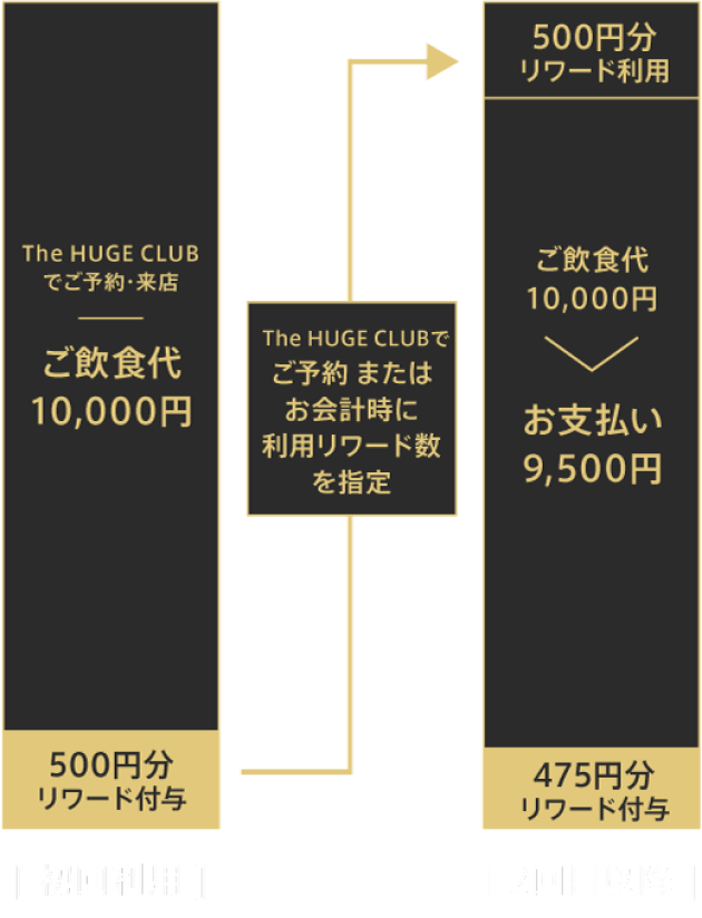 リワードバックの利用イメージ